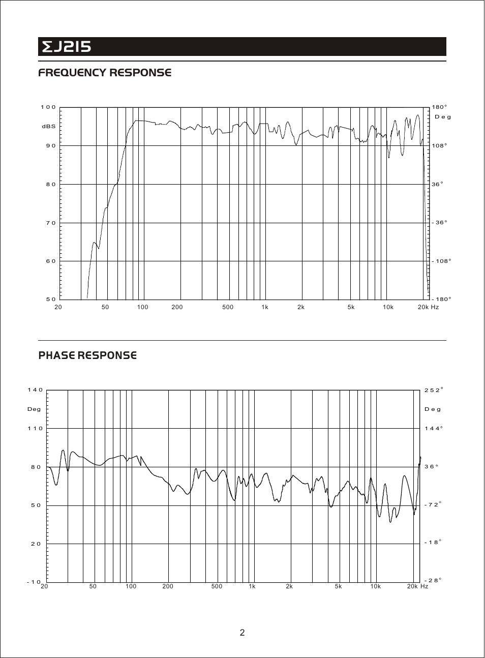 Т³гж 4, J215, Frequency response phase response | OmniSistem Beta 3 – EJ215 User Manual | Page 4 / 11