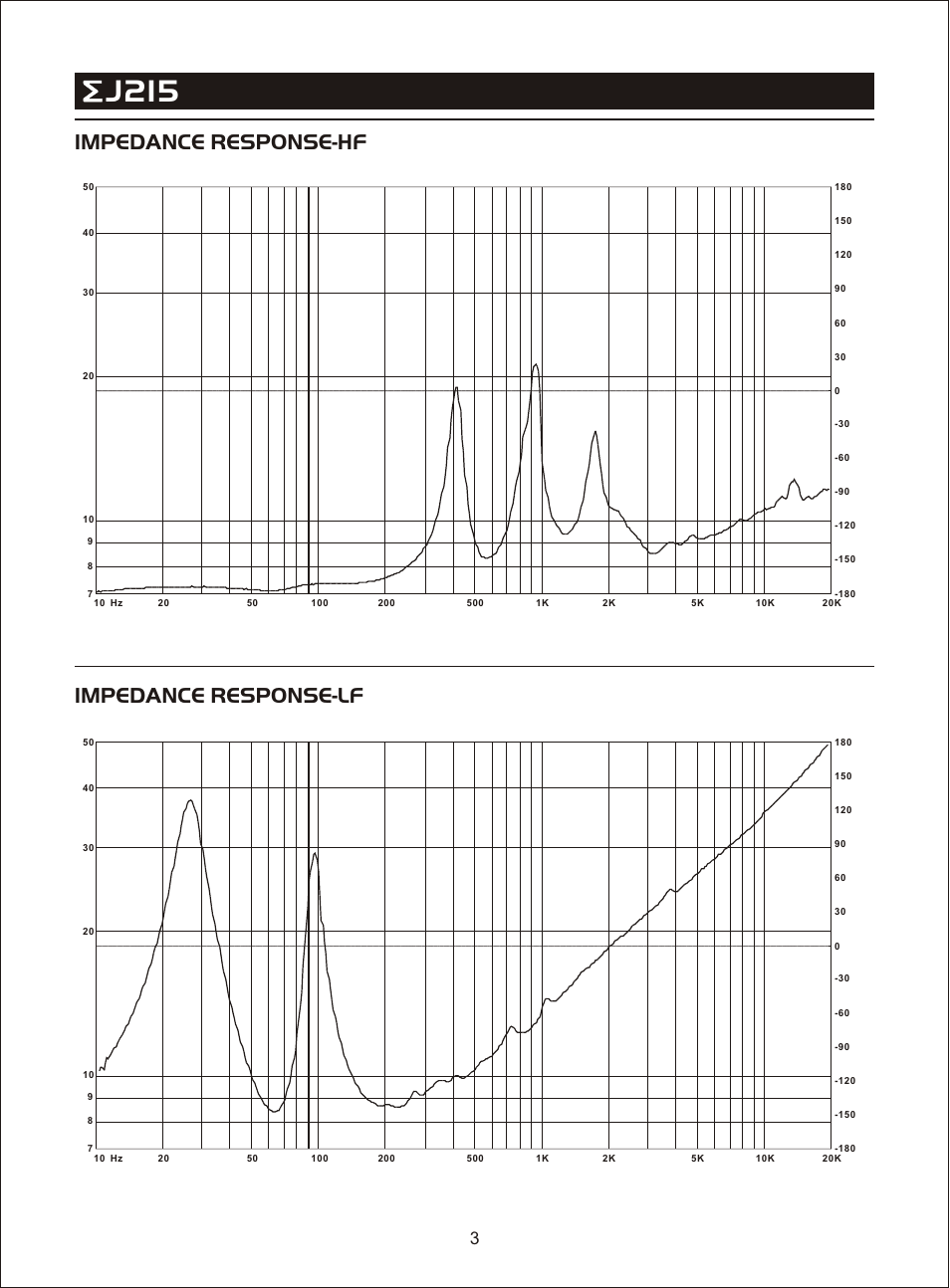 Т³гж 5, J215, Impedance response-hf impedance response-lf | OmniSistem Beta 3 – EJ215 User Manual | Page 5 / 11