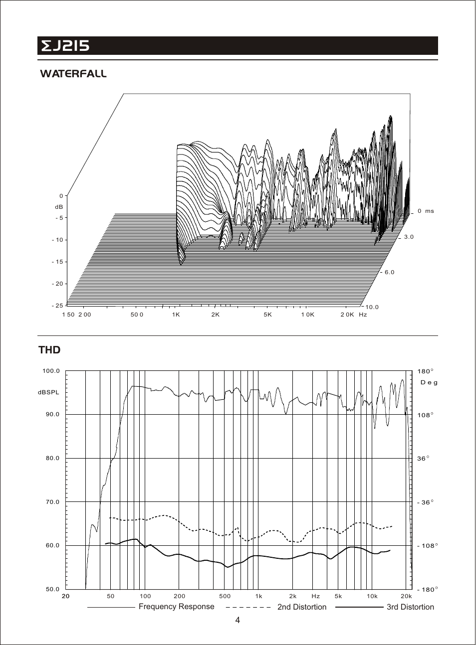 Т³гж 6, J215, Thd waterfall | Frequency response 2nd distortion 3rd distortion | OmniSistem Beta 3 – EJ215 User Manual | Page 6 / 11