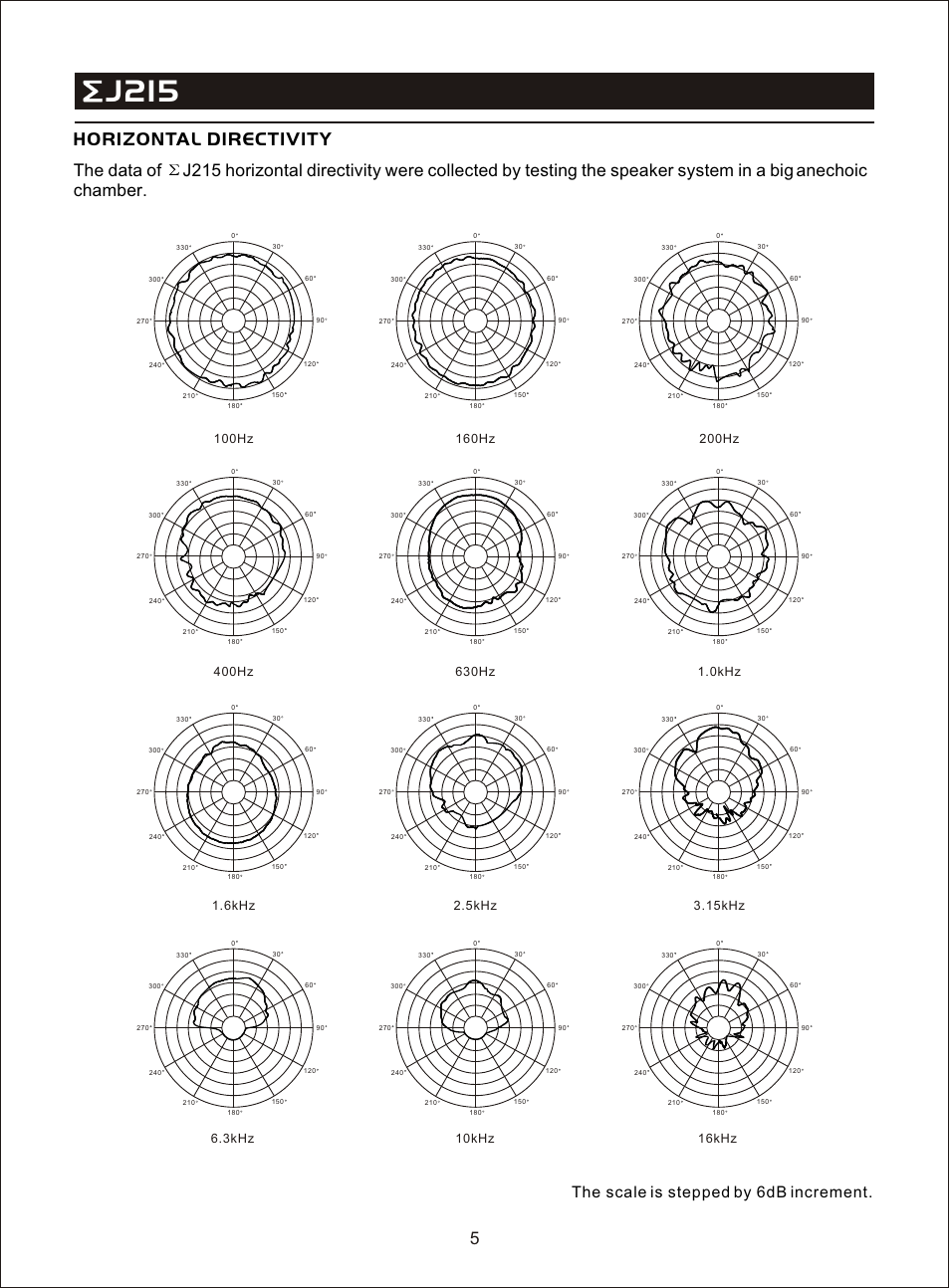 Т³гж 7, J215, Horizontal directivity | The scale is stepped by 6db increment | OmniSistem Beta 3 – EJ215 User Manual | Page 7 / 11