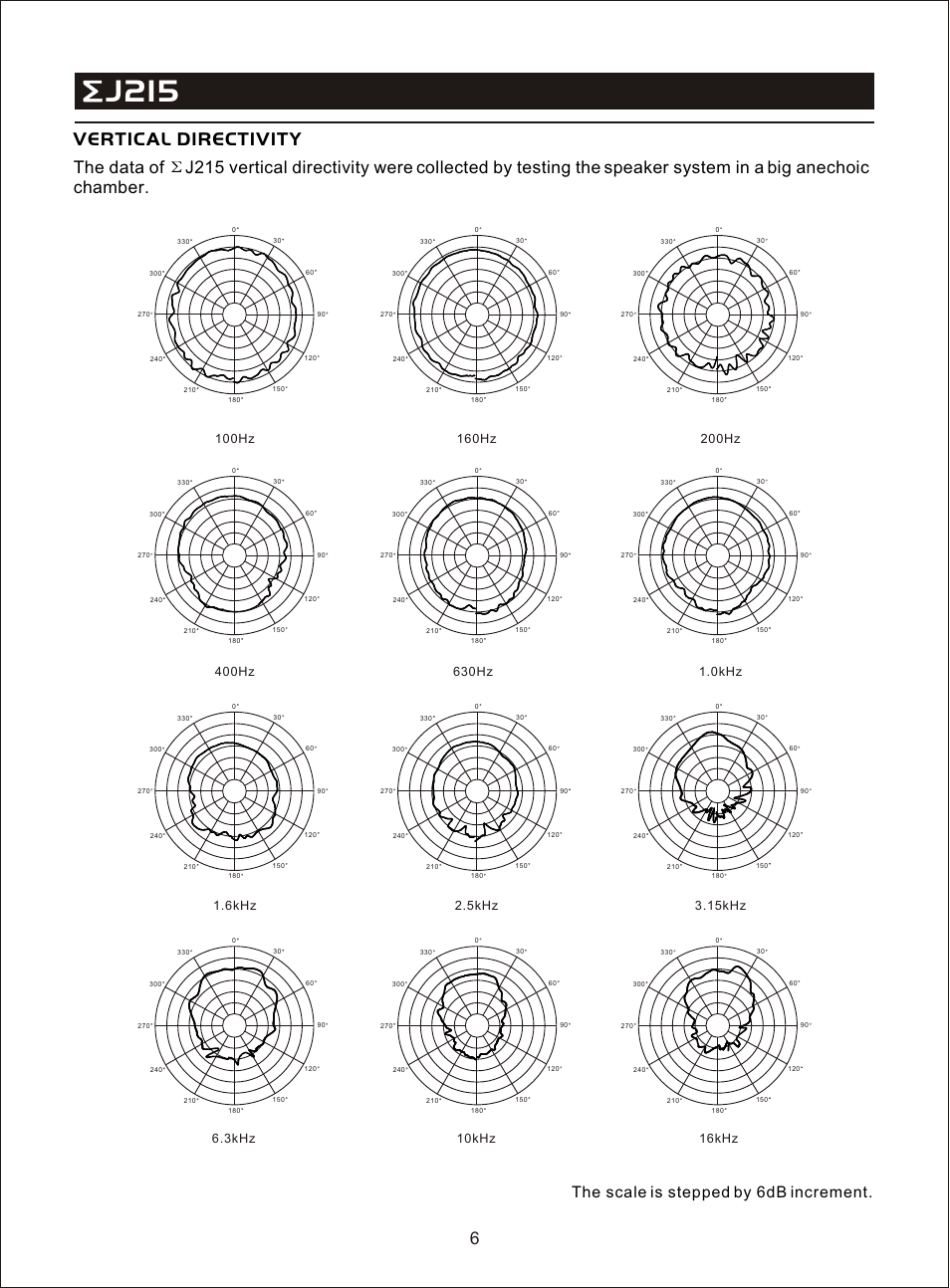 Т³гж 8, J215, Vertical directivity | The scale is stepped by 6db increment | OmniSistem Beta 3 – EJ215 User Manual | Page 8 / 11