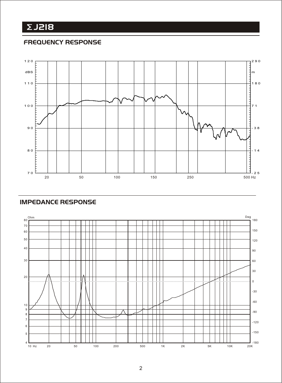 Т³гж 4, J218, Frequency response impedance response | OmniSistem Beta 3 – EJ218 User Manual | Page 4 / 8