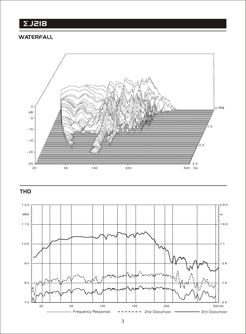 Т³гж 5, J218, Waterfall thd | OmniSistem Beta 3 – EJ218 User Manual | Page 5 / 8