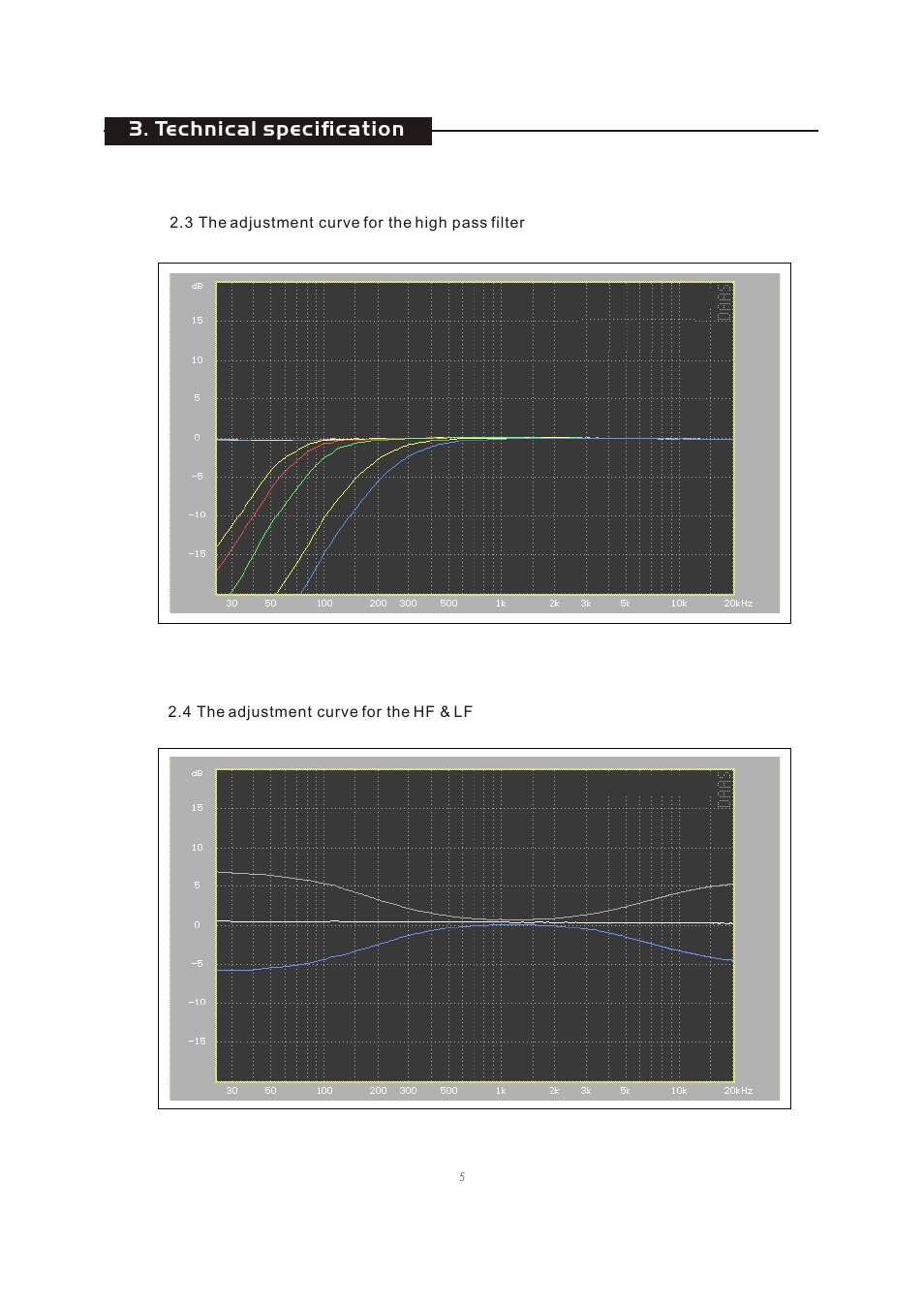 Т³гж 7, Technical specification | OmniSistem Beta 3 – EQ2231 User Manual | Page 7 / 11
