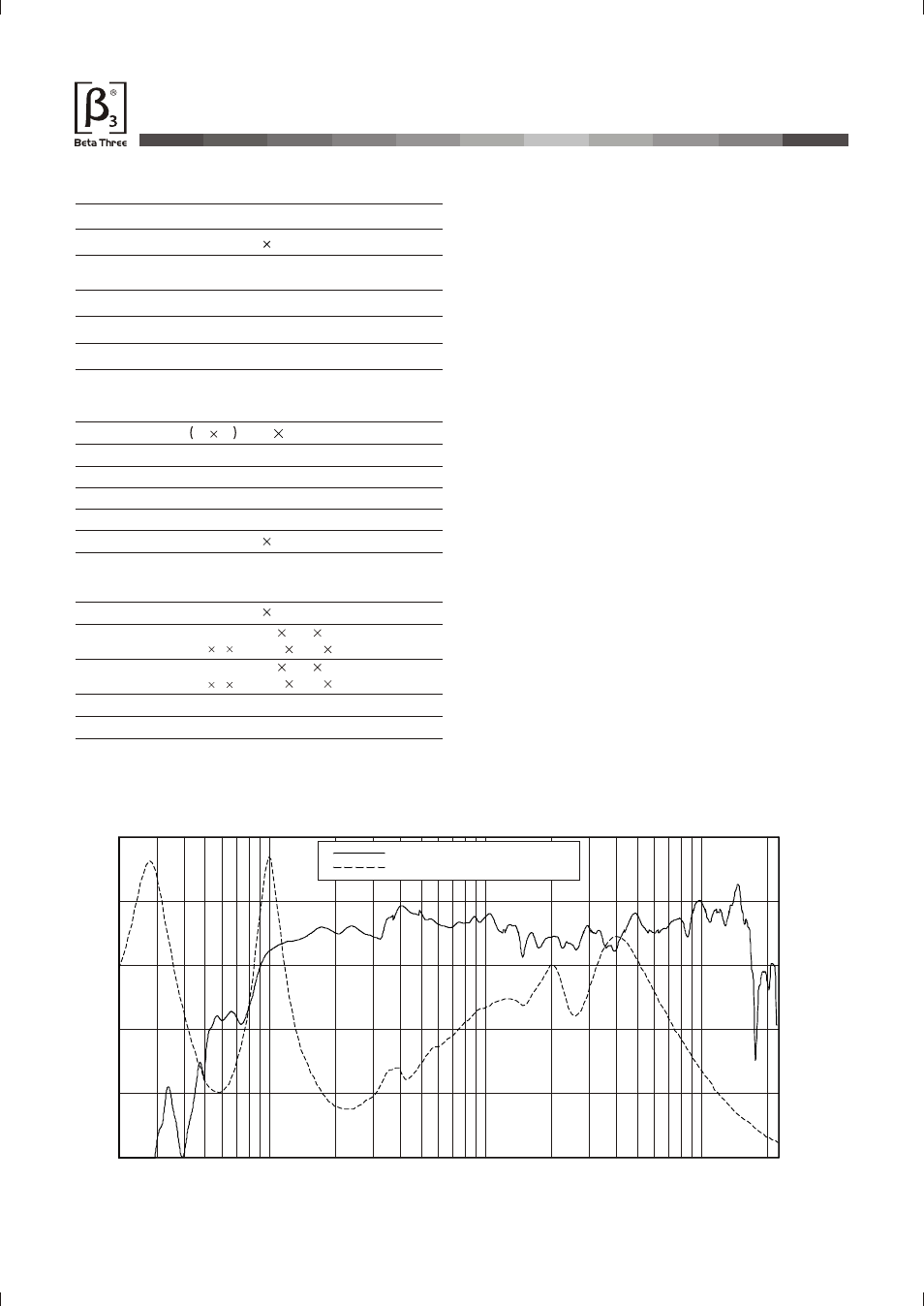 Т³гж 7, Mu12m, Technical specification | Specification, Frequency response curve & impedance curve, Speaker testing method | OmniSistem Beta 3 – MU12M User Manual | Page 7 / 10