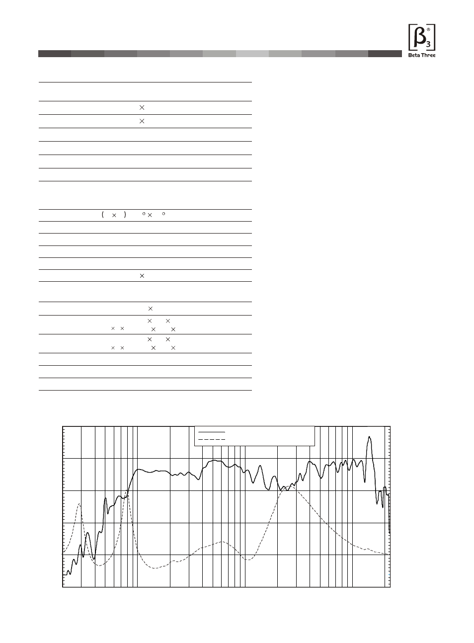Т³гж 8, Mu15, Elder/ 3/mu15 | Technical specification | OmniSistem Beta 3 – MU15 User Manual | Page 8 / 11