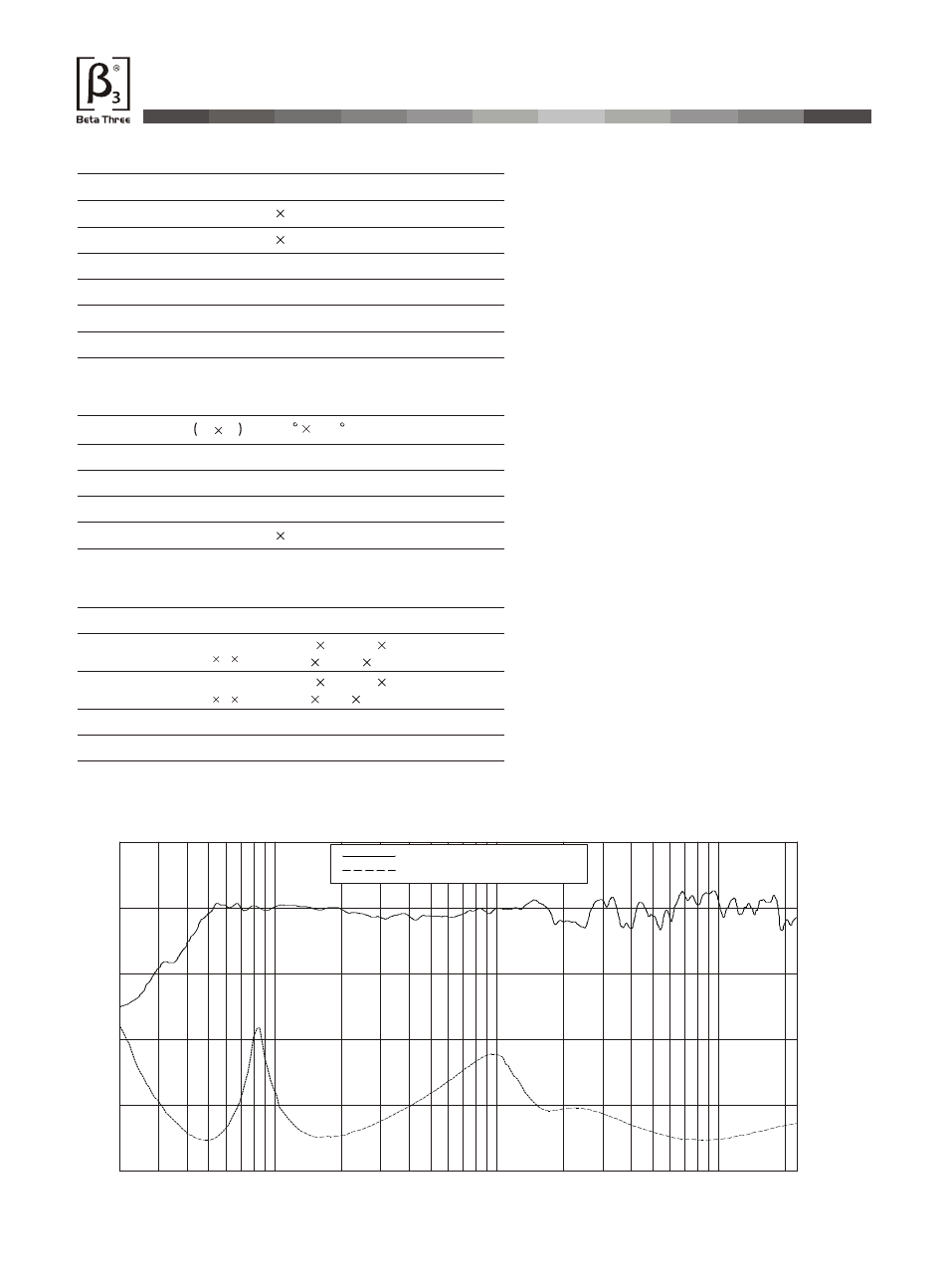 Т³гж 7, Qs1000, Technical specification | Speaker testing method | OmniSistem Beta 3 – QS1000 User Manual | Page 7 / 10