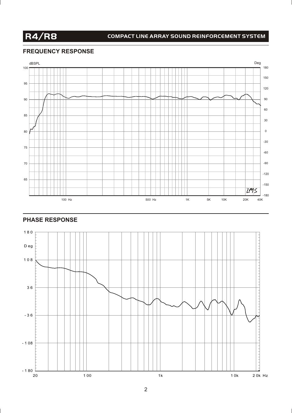 Т³гж 4, Frequency response phase response, Compact line array sound reinforcement system | OmniSistem Beta 3 – R4/R8 User Manual | Page 4 / 31