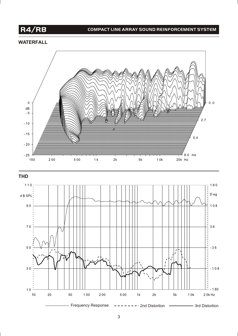 Т³гж 5, Waterfall thd, Compact line array sound reinforcement system | OmniSistem Beta 3 – R4/R8 User Manual | Page 5 / 31