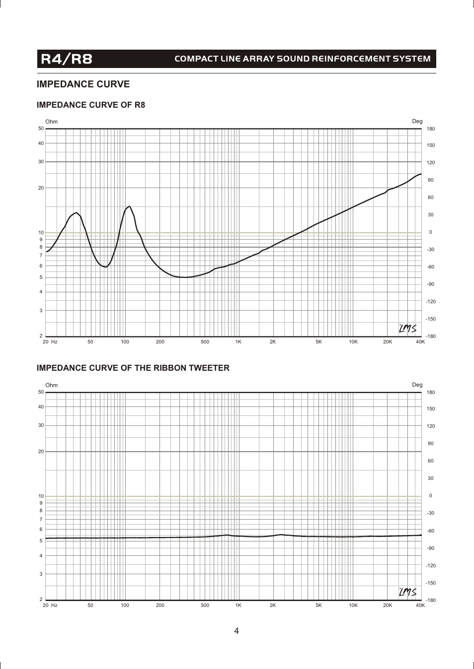 Т³гж 6, Impedance curve, Compact line array sound reinforcement system 4 | OmniSistem Beta 3 – R4/R8 User Manual | Page 6 / 31