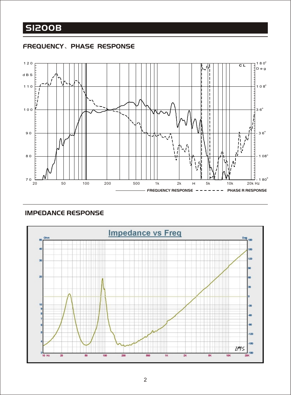 Т³гж 4, S1200b, Frequency phase response | Impedance response | OmniSistem Beta 3 – S1200B User Manual | Page 4 / 8
