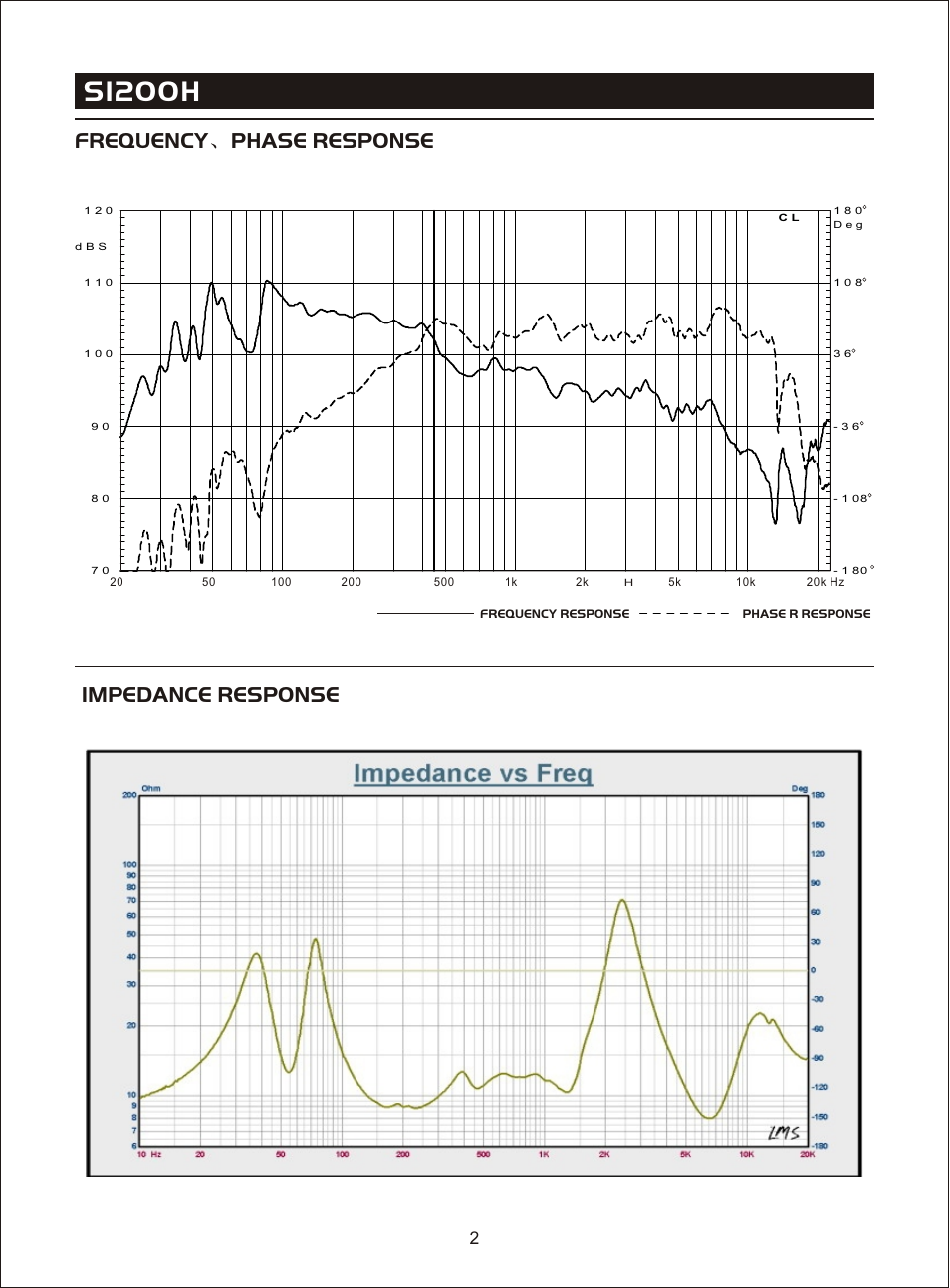 Т³гж 4, S1200h, Frequency phase response impedance response | OmniSistem Beta 3 – S1200H User Manual | Page 4 / 10