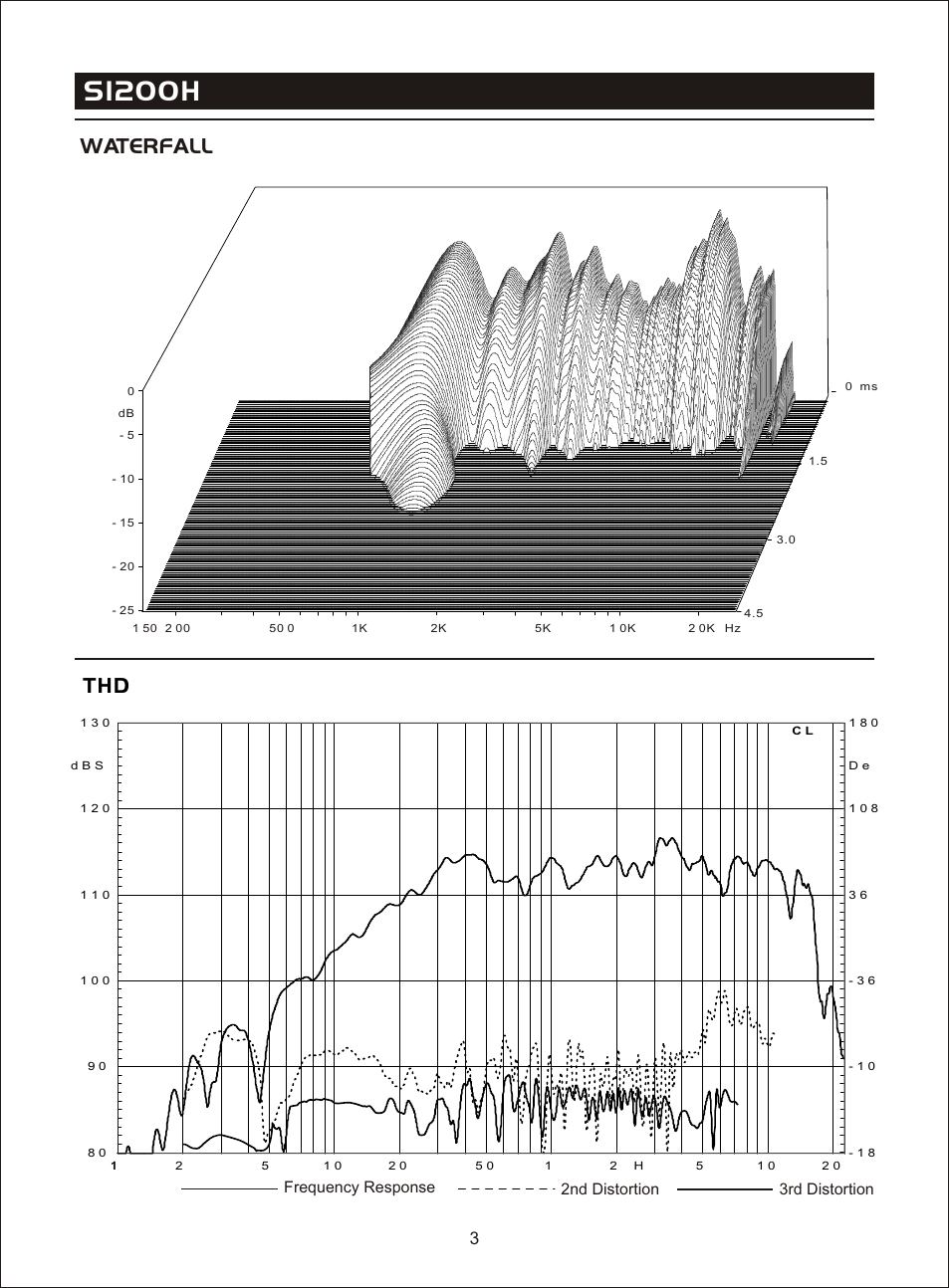Т³гж 5, S1200h, Waterfall thd | Frequency response 2nd distortion 3rd distortion | OmniSistem Beta 3 – S1200H User Manual | Page 5 / 10