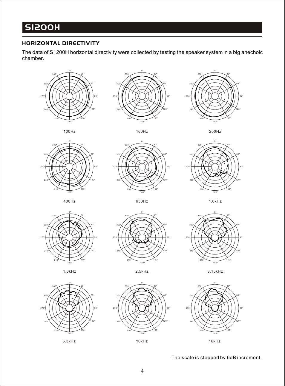 Т³гж 6, S1200h, Horizontal directivity | The scale is stepped by 6db increment | OmniSistem Beta 3 – S1200H User Manual | Page 6 / 10