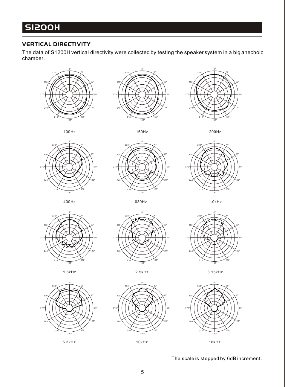 Т³гж 7, S1200h, Vertical directivity | The scale is stepped by 6db increment | OmniSistem Beta 3 – S1200H User Manual | Page 7 / 10