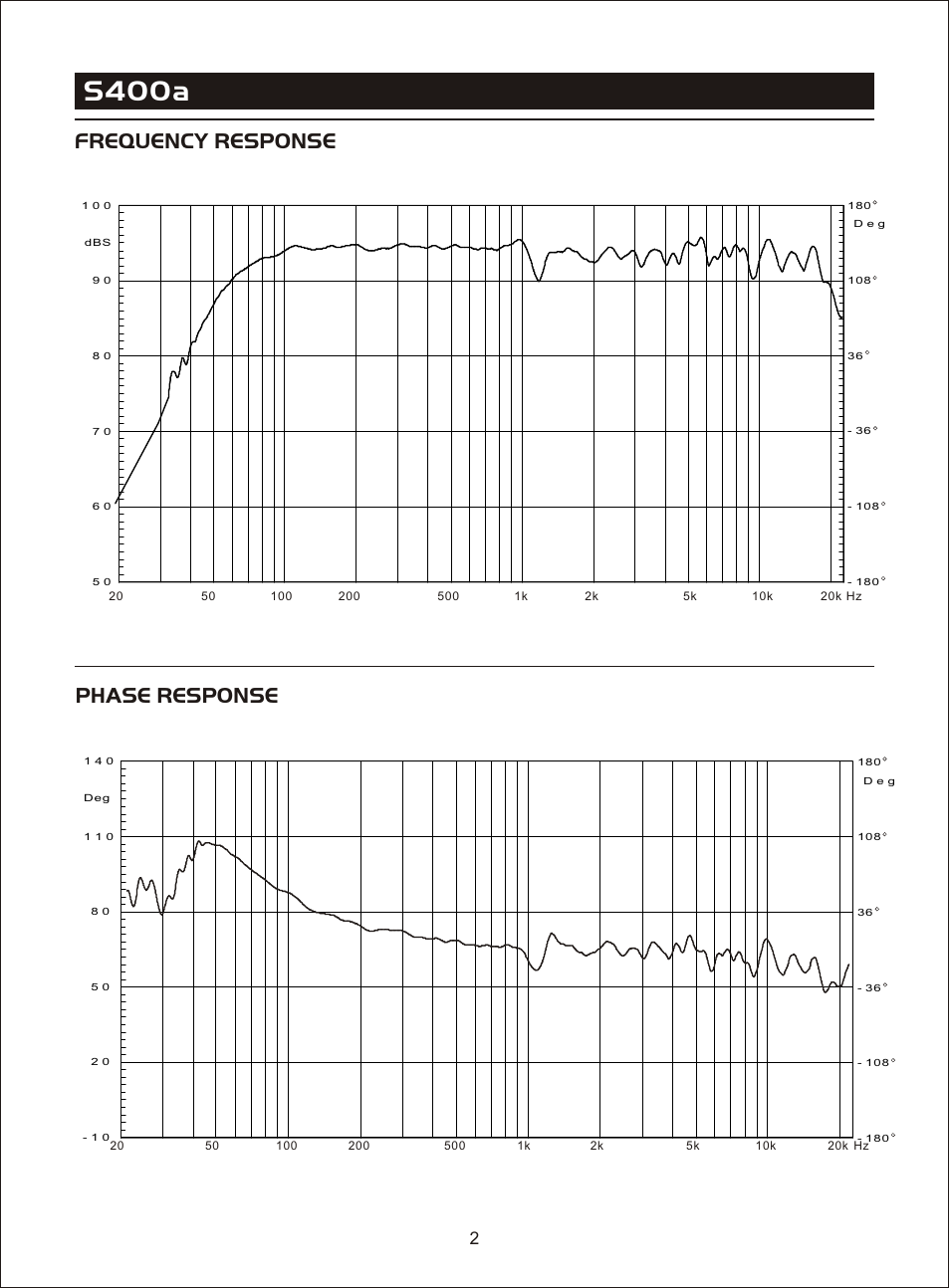 Т³гж 4, S400a, Frequency response phase response | OmniSistem Beta 3 – S400a User Manual | Page 4 / 11
