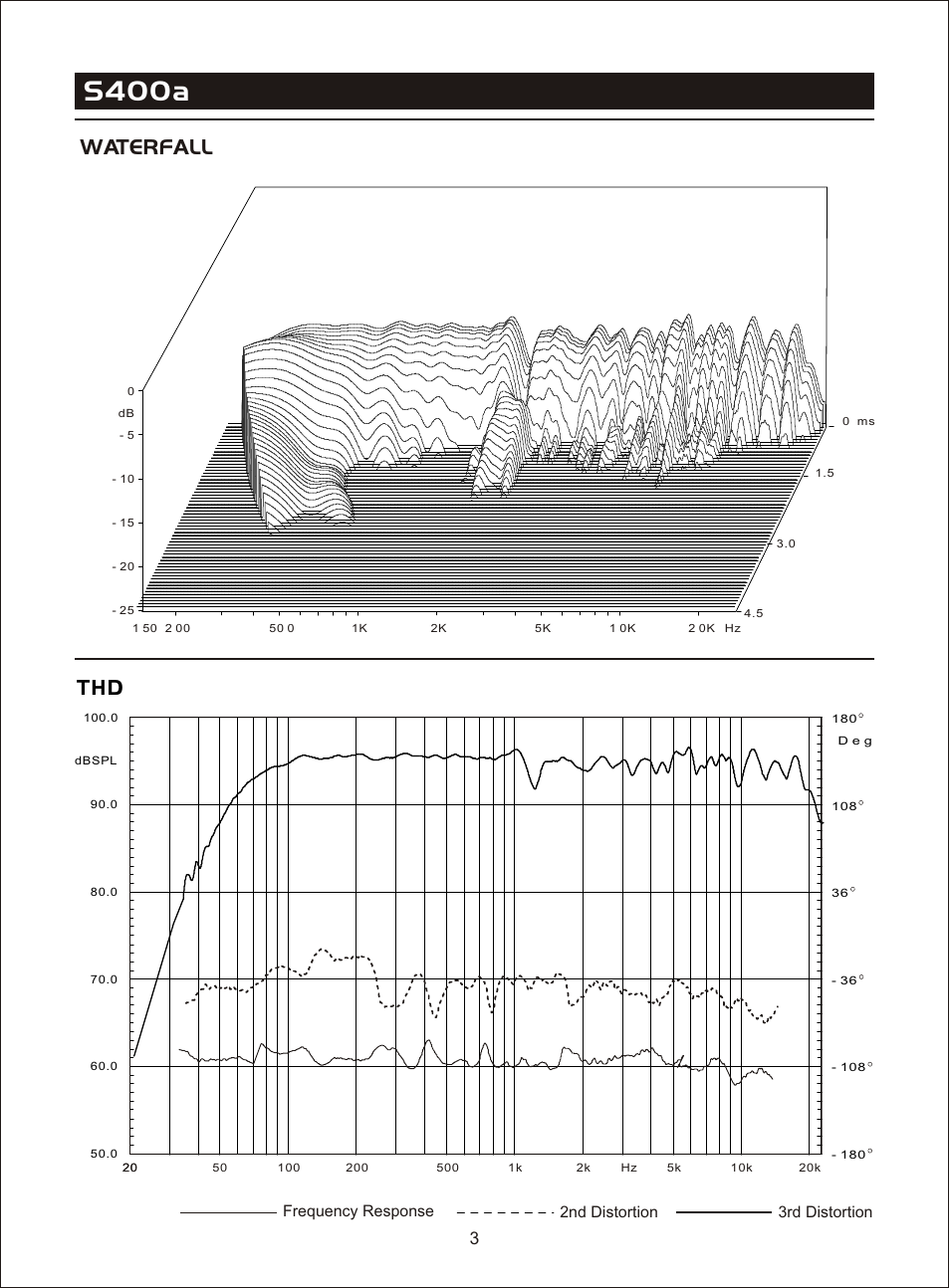 Т³гж 5, S400a, Thd waterfall | Frequency response 2nd distortion 3rd distortion | OmniSistem Beta 3 – S400a User Manual | Page 5 / 11