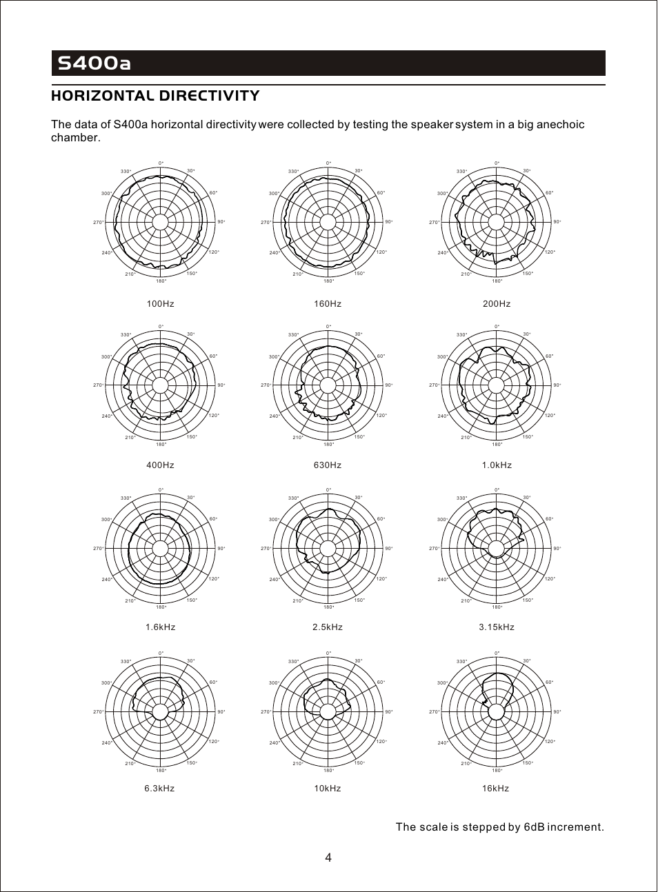 Т³гж 6, S400a, Horizontal directivity | The scale is stepped by 6db increment | OmniSistem Beta 3 – S400a User Manual | Page 6 / 11