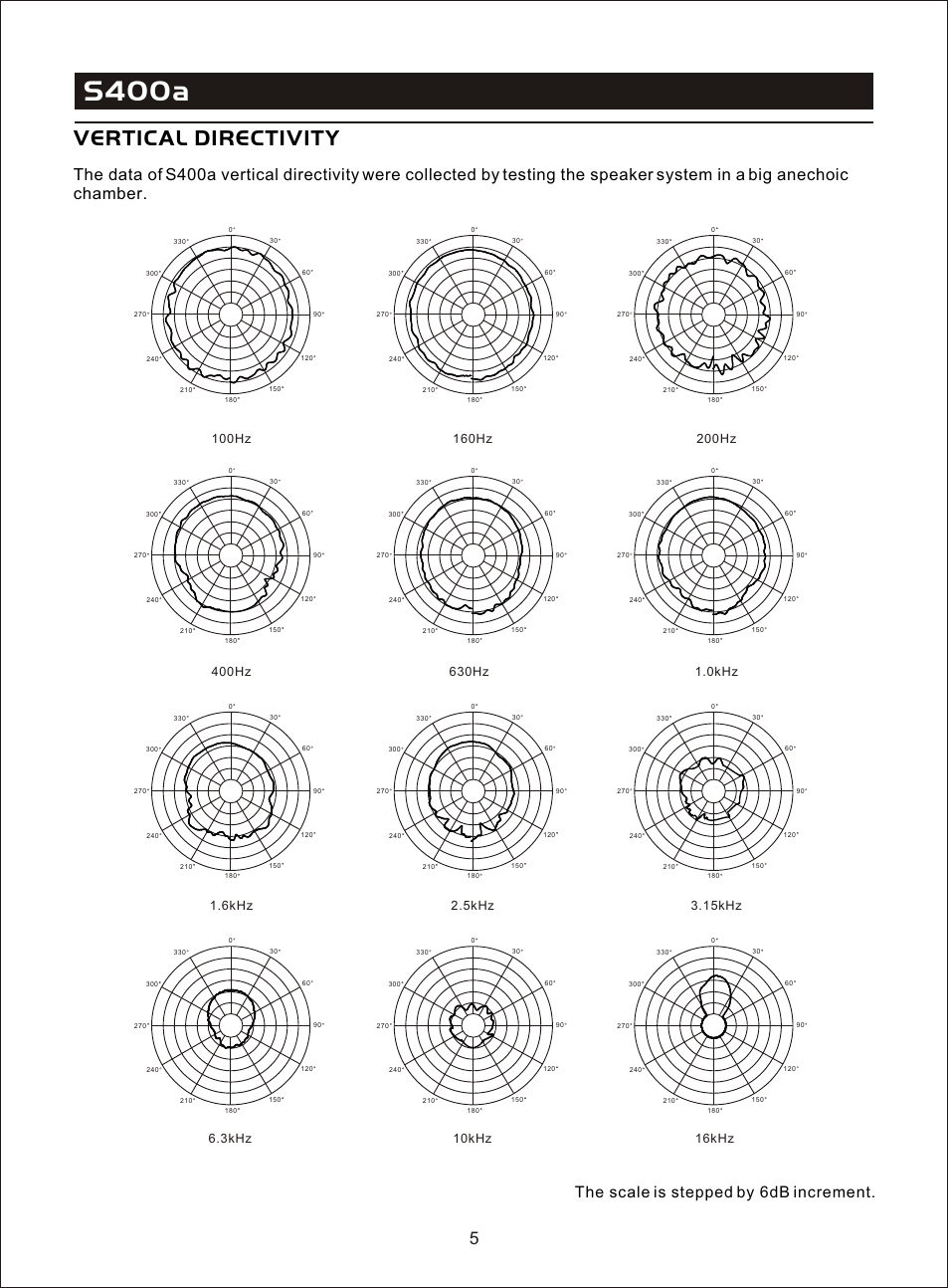 Т³гж 7, S400a, Vertical directivity | OmniSistem Beta 3 – S400a User Manual | Page 7 / 11