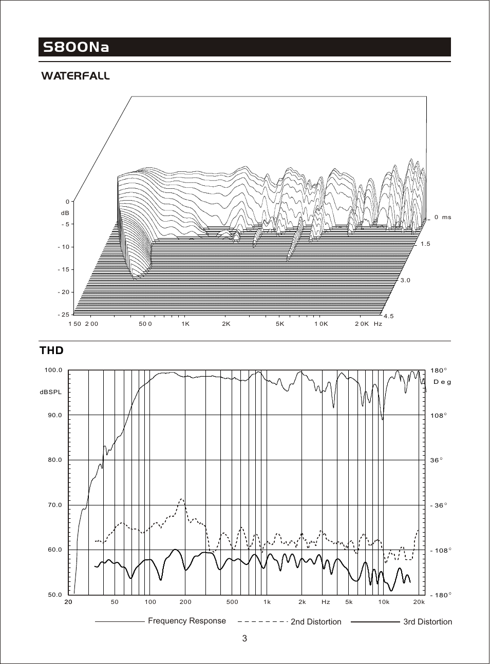 Т³гж 5, S800na, Thd waterfall | Frequency response 2nd distortion 3rd distortion | OmniSistem Beta 3 – S800Na User Manual | Page 5 / 11