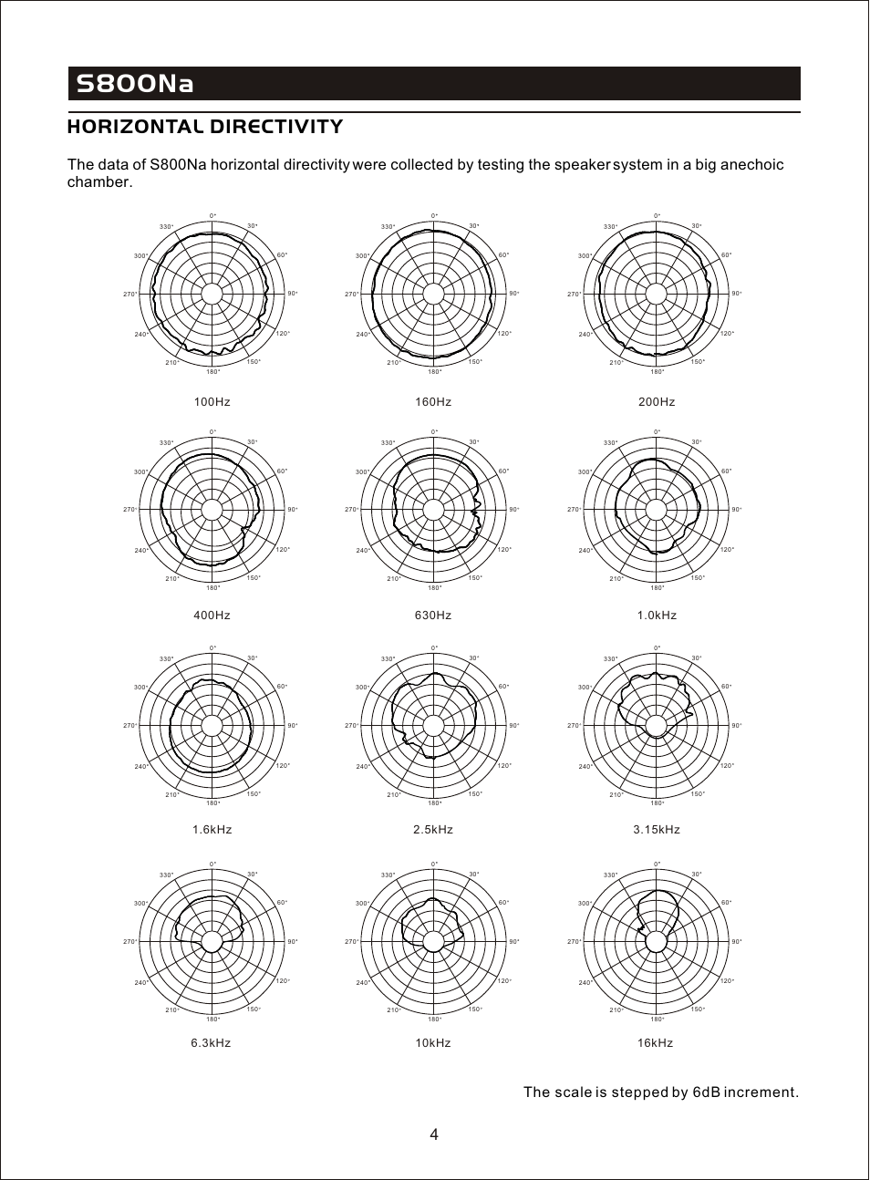 Т³гж 6, S800na, Horizontal directivity | Sms-yxsj-s800na-ed 3-en | OmniSistem Beta 3 – S800Na User Manual | Page 6 / 11