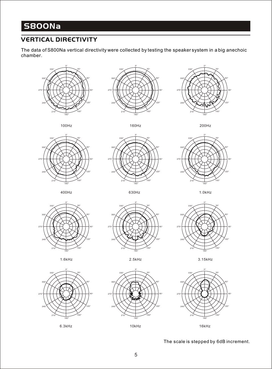 Т³гж 7, S800na, Vertical directivity | Sms-yxsj-s800na-ed 3-en | OmniSistem Beta 3 – S800Na User Manual | Page 7 / 11