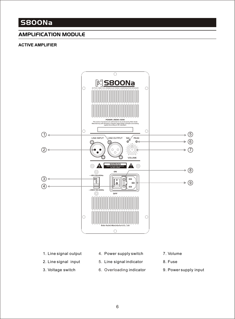 Т³гж 8, S800na, Amplification module | OmniSistem Beta 3 – S800Na User Manual | Page 8 / 11