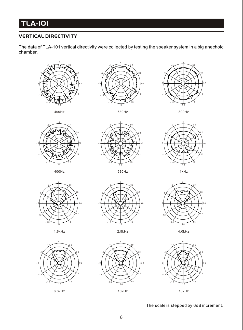 Т³гж 10, Tla-101, Vertical directivity | The scale is stepped by 6db increment | OmniSistem Beta 3 – TLA 101 User Manual | Page 10 / 16