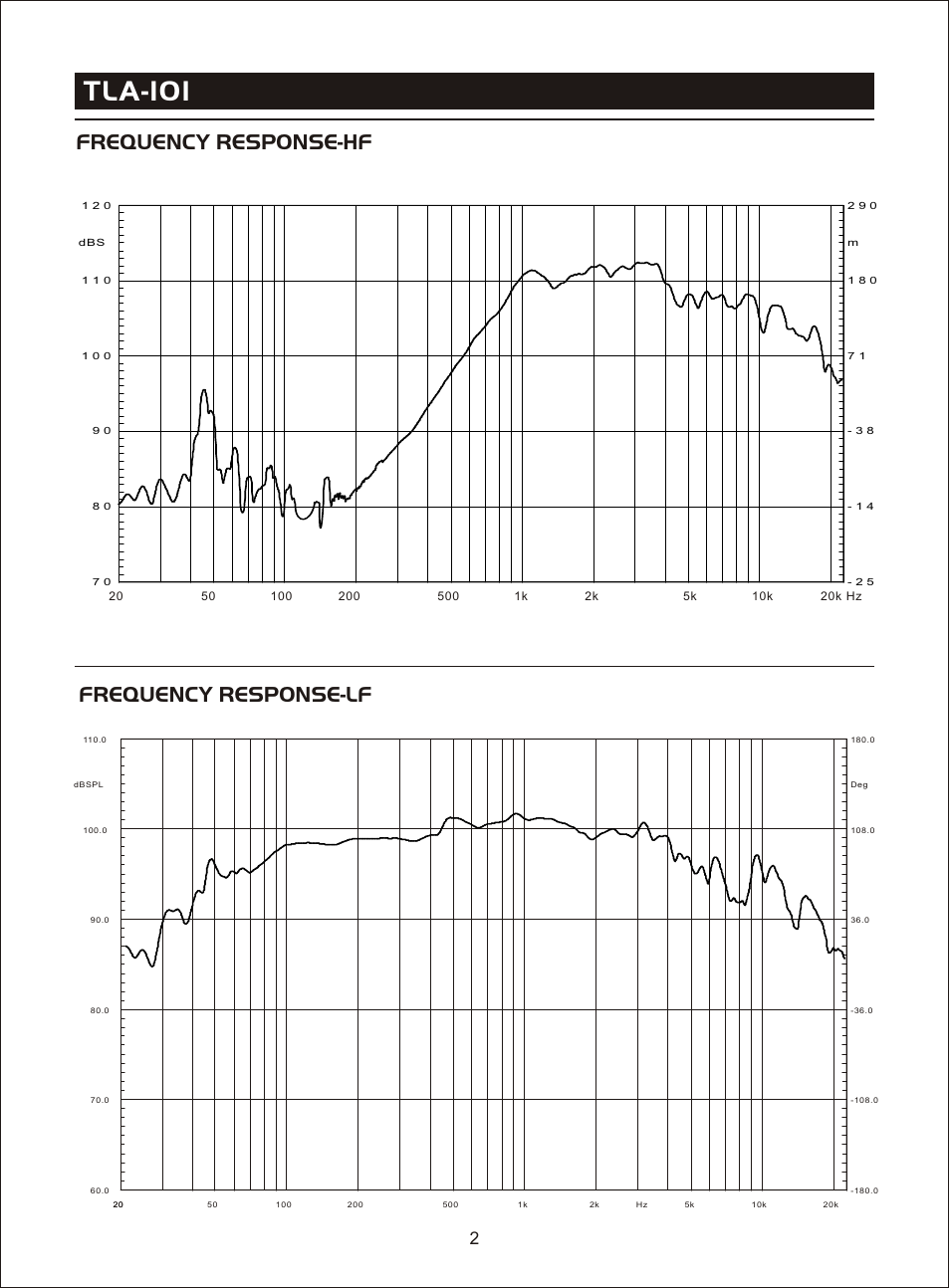 Т³гж 4, Tla-101, Frequency response-hf frequency response-lf | OmniSistem Beta 3 – TLA 101 User Manual | Page 4 / 16