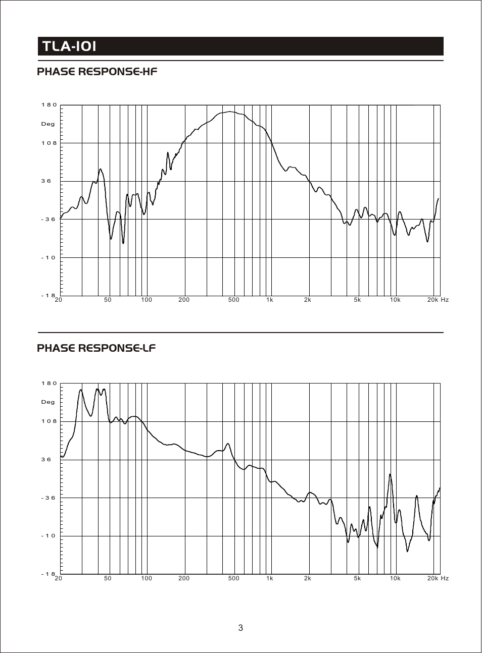 Т³гж 5, Tla-101, Phase response-hf phase response-lf | OmniSistem Beta 3 – TLA 101 User Manual | Page 5 / 16