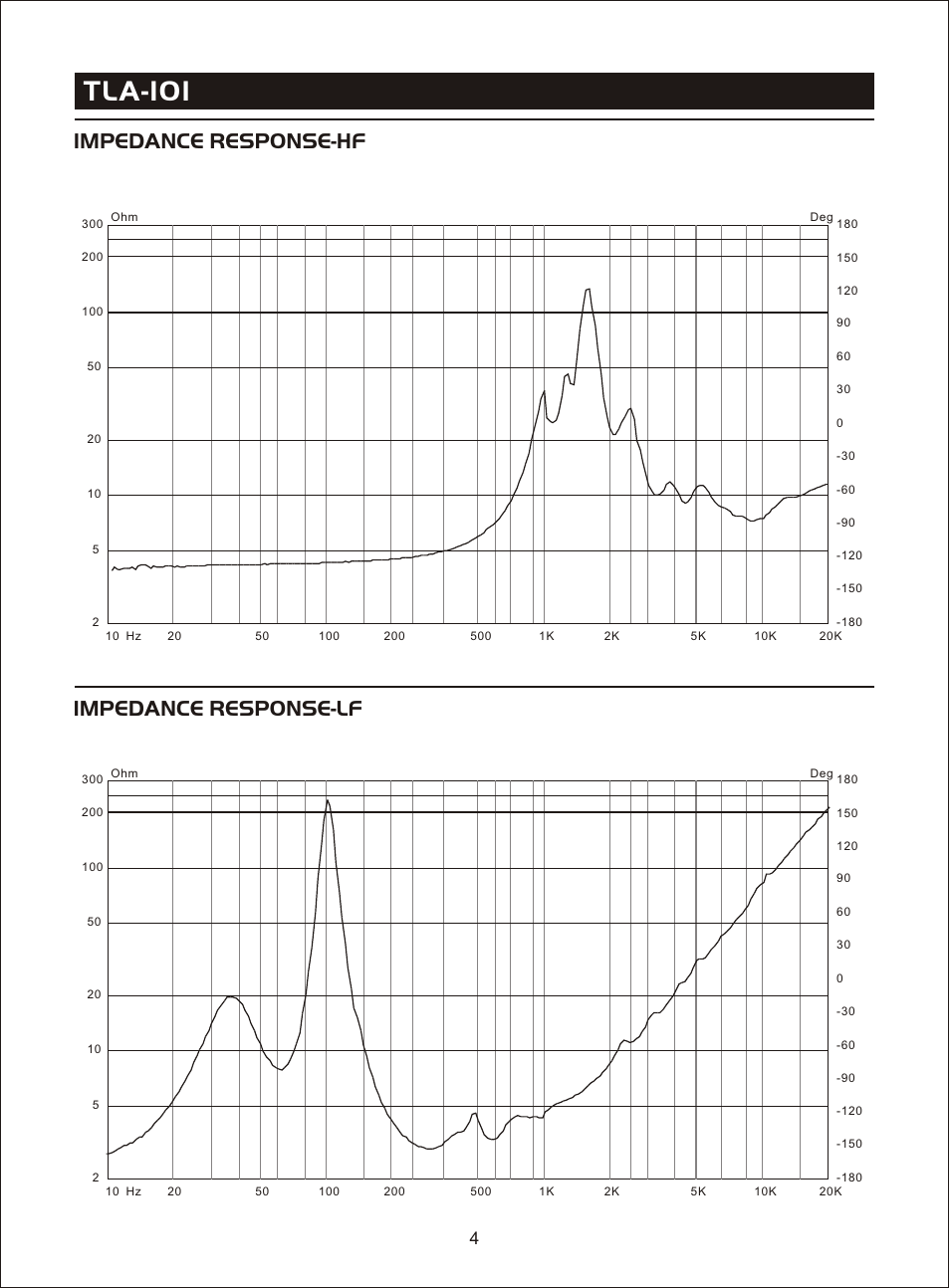 Т³гж 6, Tla-101, Impedance response-hf impedance response-lf | OmniSistem Beta 3 – TLA 101 User Manual | Page 6 / 16