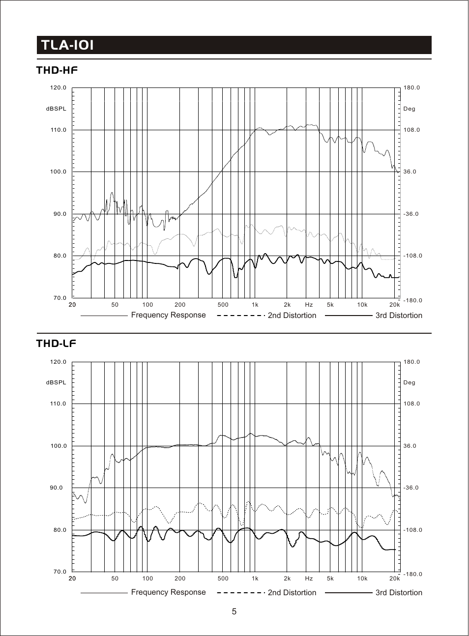 Т³гж 7, Tla-101, Thd-lf thd-hf | OmniSistem Beta 3 – TLA 101 User Manual | Page 7 / 16