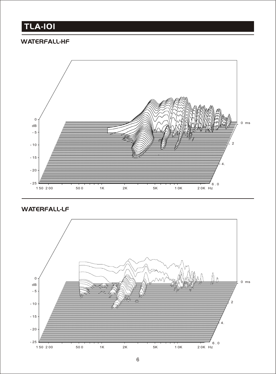 Т³гж 8, Tla-101, Waterfall-hf waterfall-lf | OmniSistem Beta 3 – TLA 101 User Manual | Page 8 / 16