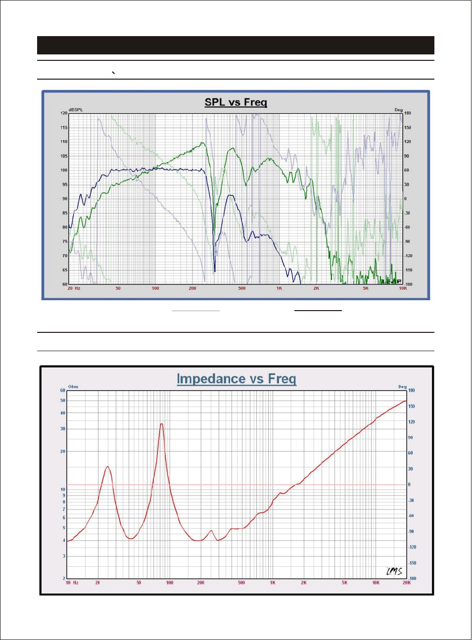 Т³гж 4, Tlb-101, Frequency phase response impedance response | OmniSistem Beta 3 – TLB-101 User Manual | Page 4 / 11