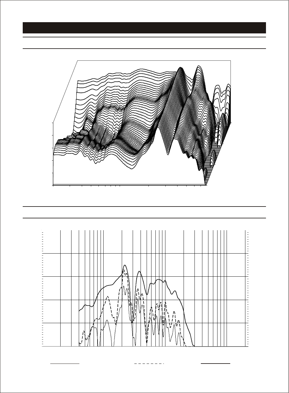 Т³гж 5, Tlb-101, Waterfall thd | Frequency response 2nd distortion 3rd distortion | OmniSistem Beta 3 – TLB-101 User Manual | Page 5 / 11