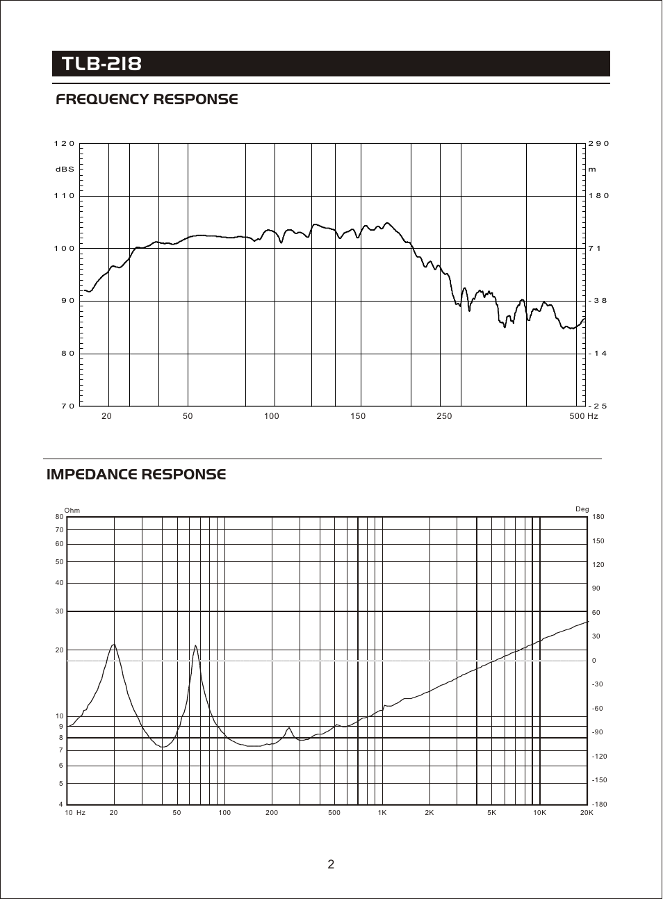Т³гж 4, Tlb-218, Frequency response impedance response | OmniSistem Beta 3 – TLB-218 User Manual | Page 4 / 8