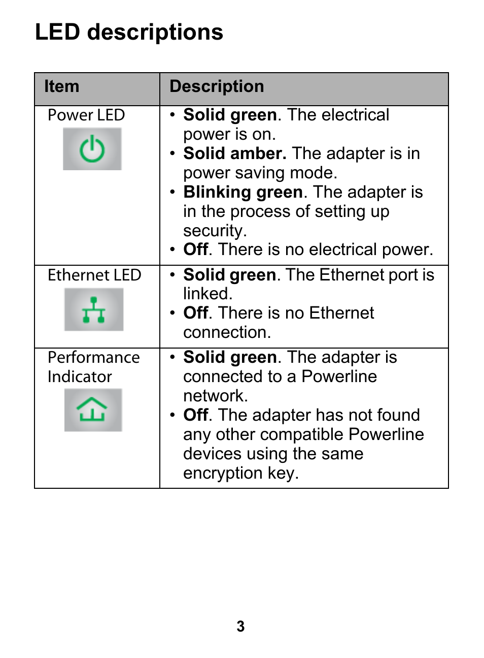 Led descriptions | On Networks PL200 User Manual | Page 3 / 8