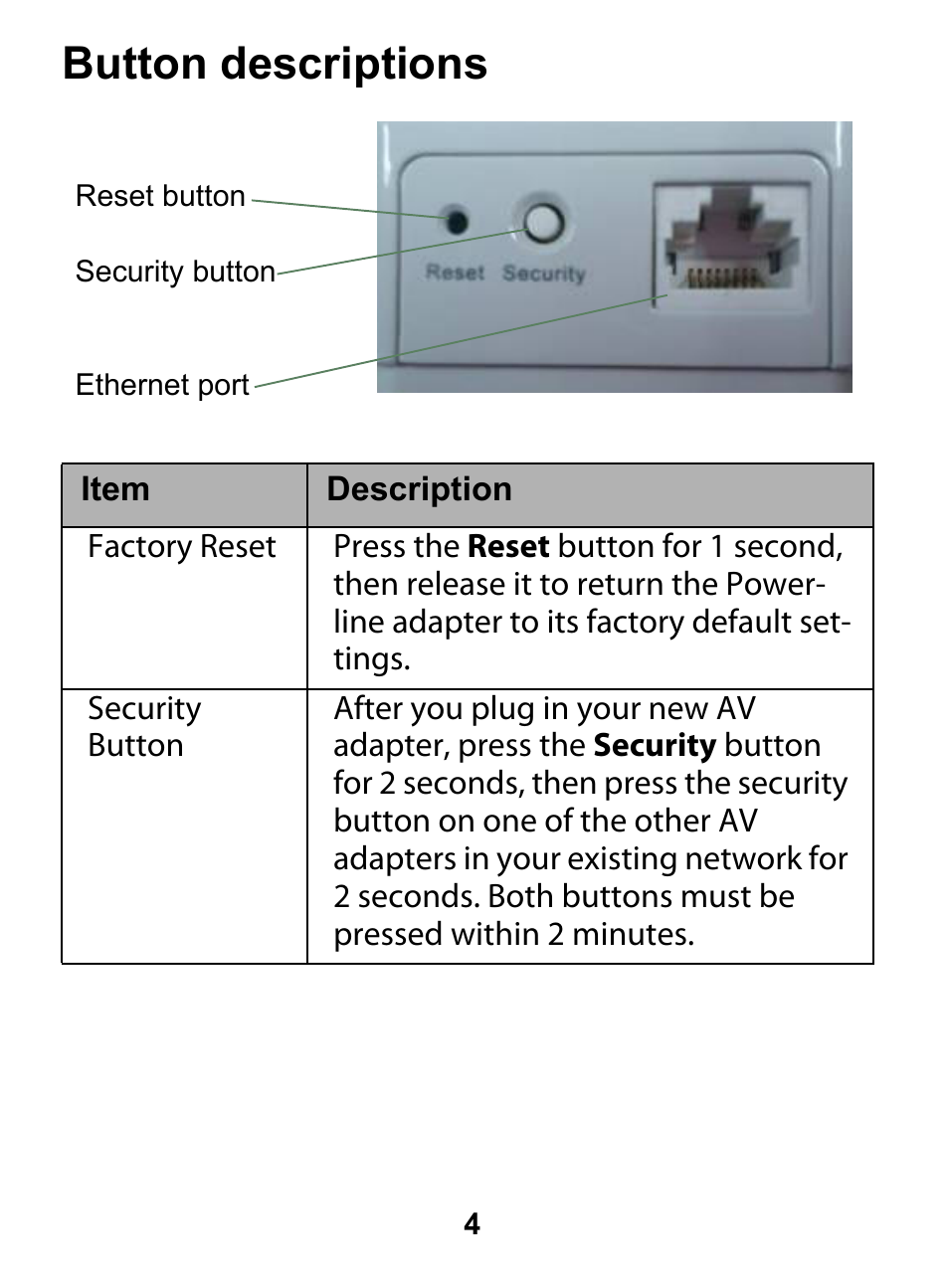 Button descriptions | On Networks PL200 User Manual | Page 4 / 8