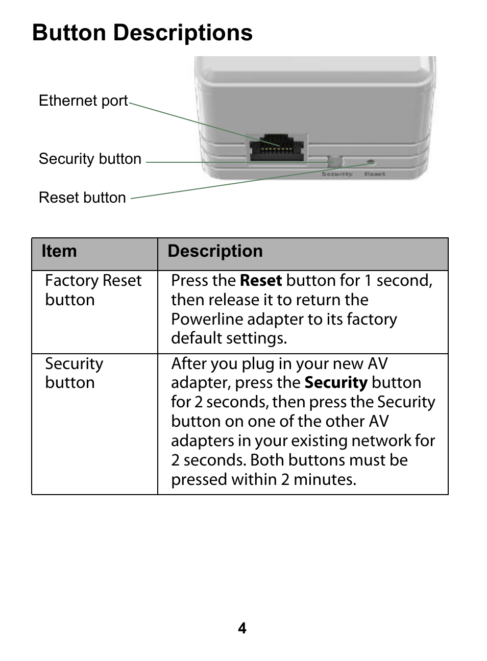 Button descriptions | On Networks PL200P User Manual | Page 4 / 12