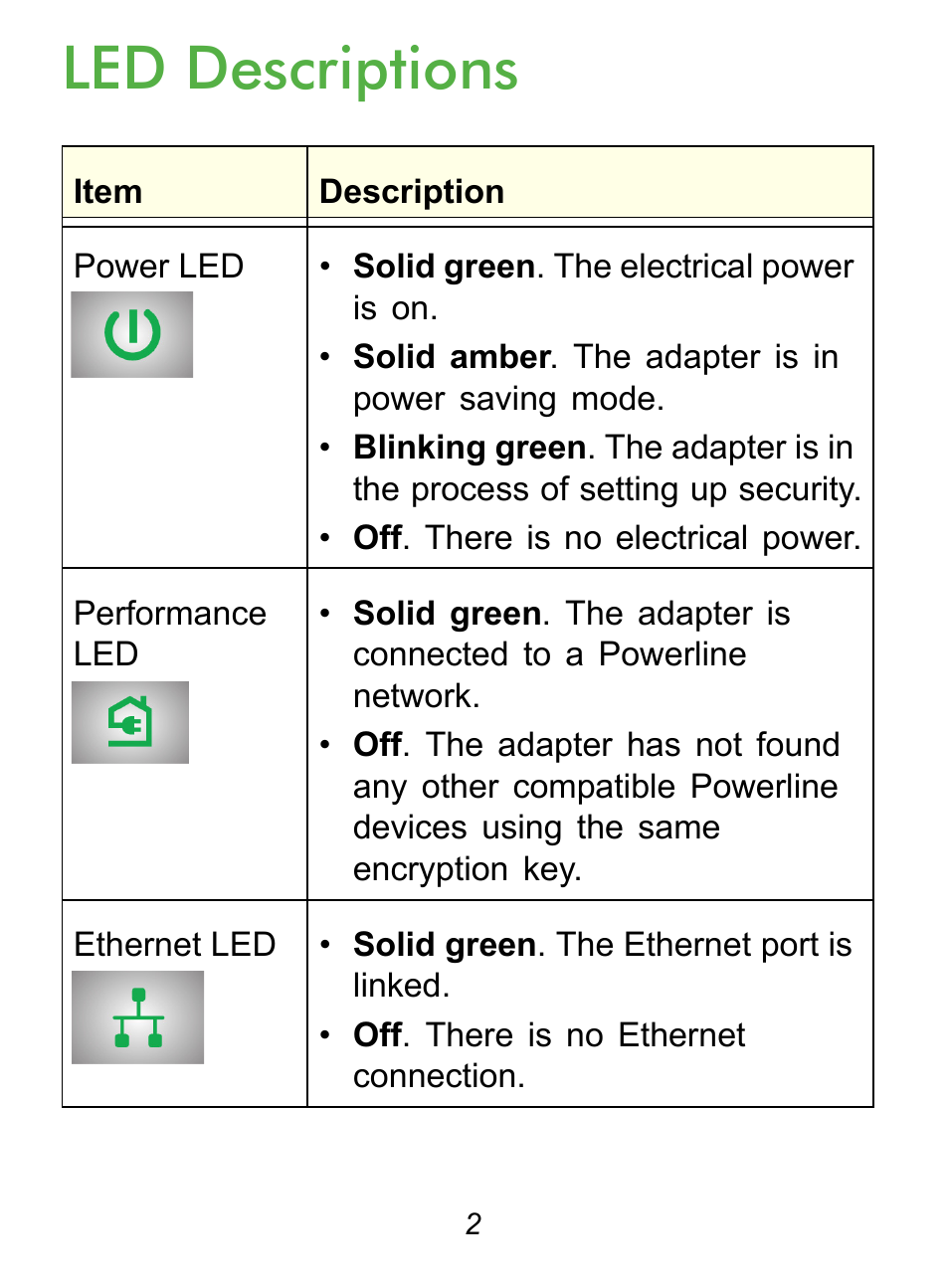 Led descriptions | On Networks PL500 Installation Guide User Manual | Page 2 / 8