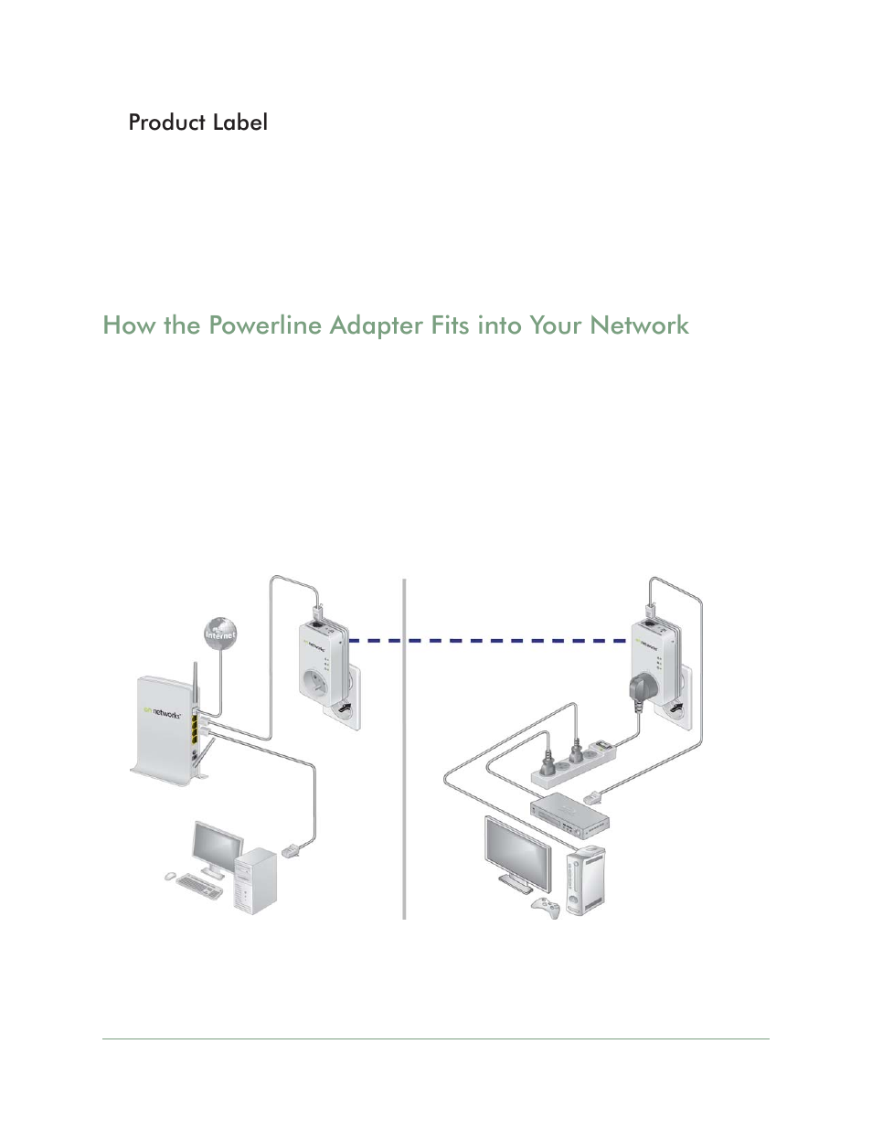 Product label, How the powerline adapter fits into your network | On Networks PL500P User Manual User Manual | Page 7 / 22