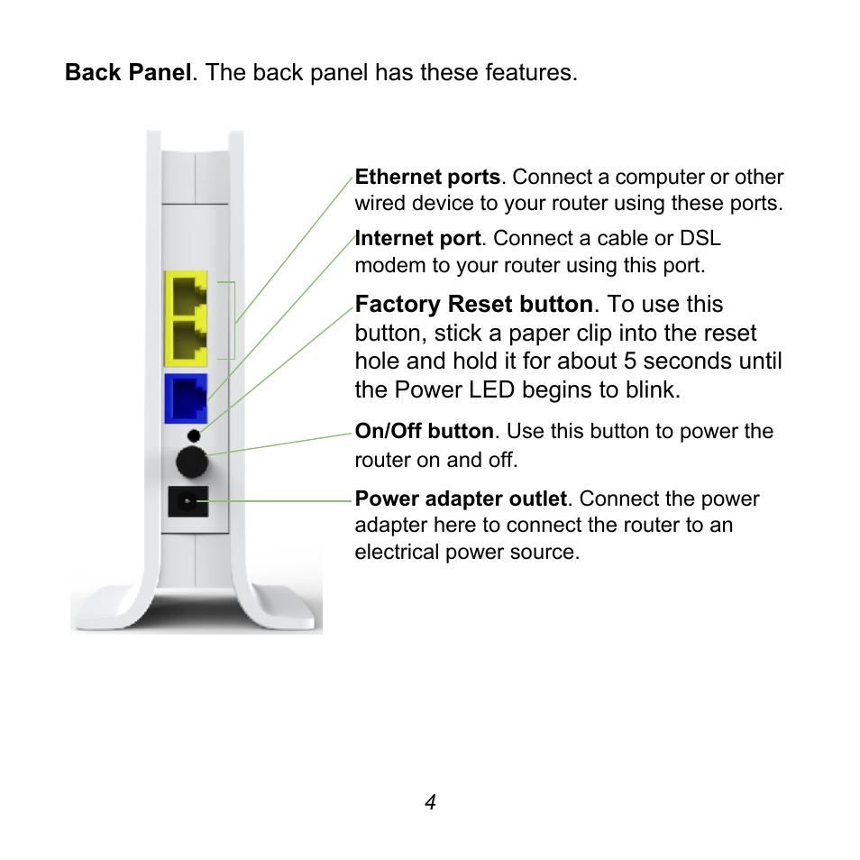 On Networks N150R Installation Guide User Manual | Page 4 / 12