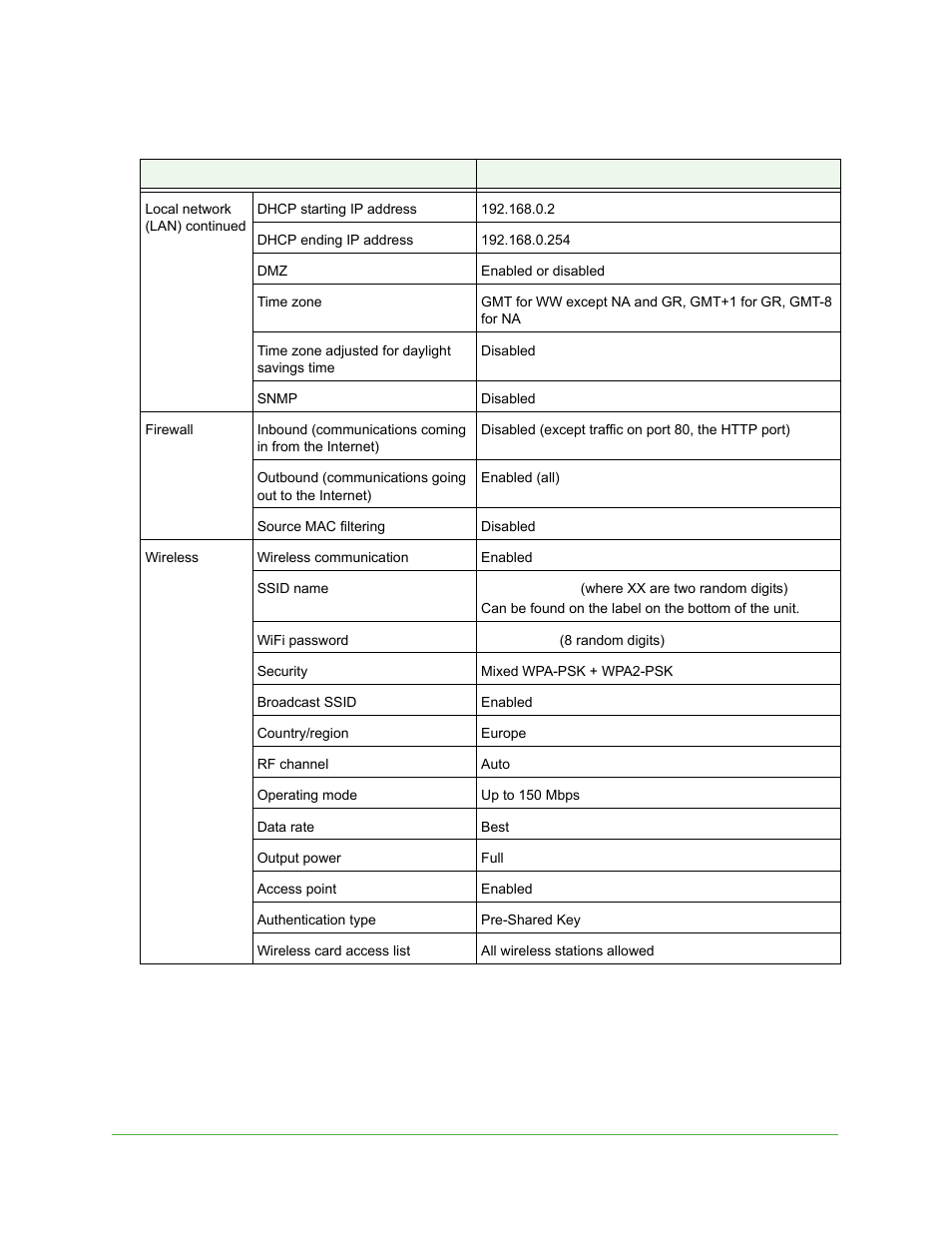 On Networks N150RM User Manual User Manual | Page 73 / 78