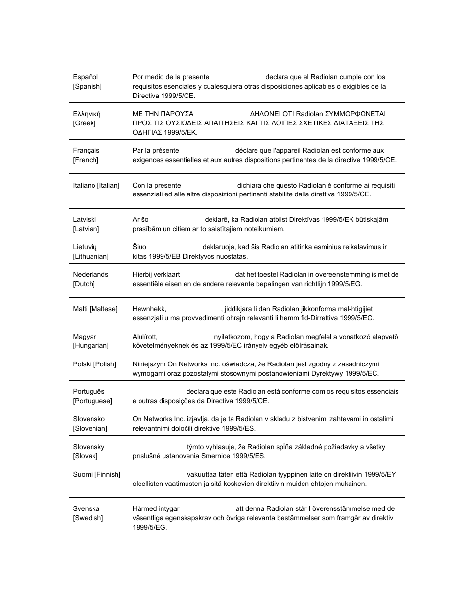 On Networks N150RM User Manual User Manual | Page 76 / 78