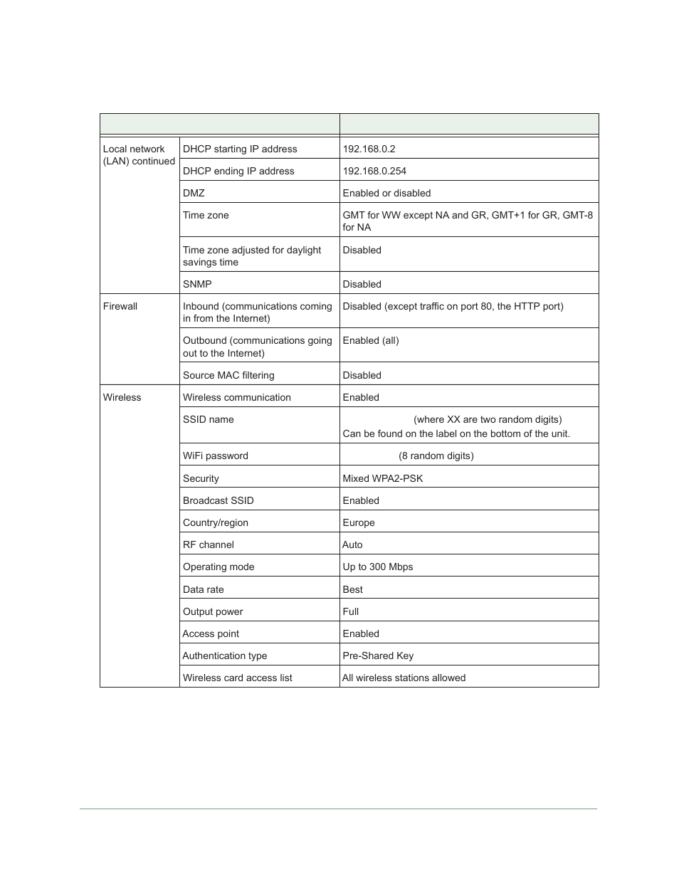 On Networks N300RM User Manual User Manual | Page 104 / 109