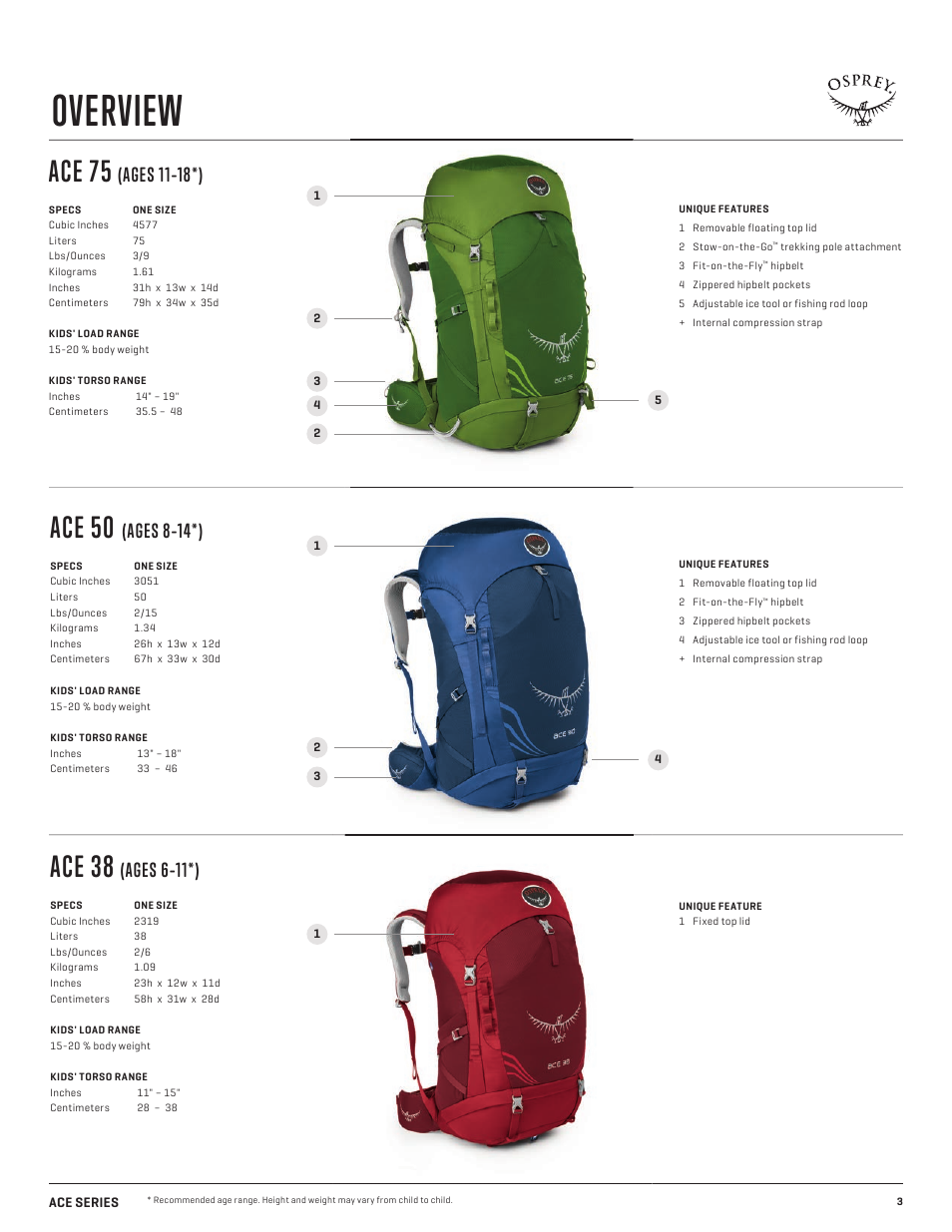 Overview, Ace 50, Ace 75 | Ace 38, Ages 8–14*), Ages 11–18*), Ages 6–11*) | Osprey ACE 38 User Manual | Page 3 / 9