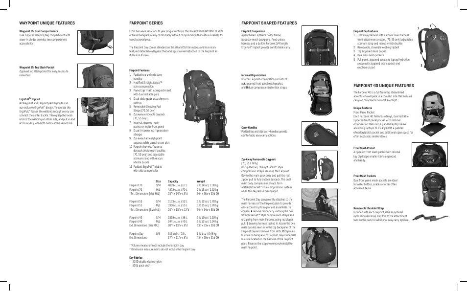 Waypoint unique features, Farpoint series, Farpoint shared features | Farpoint 40 unique features | Osprey Waypoint Series User Manual | Page 2 / 2