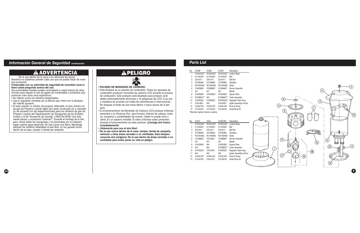 Advertencia, Peligro, Parts list | Información general de seguridad | Coleman 5151C User Manual | Page 9 / 16