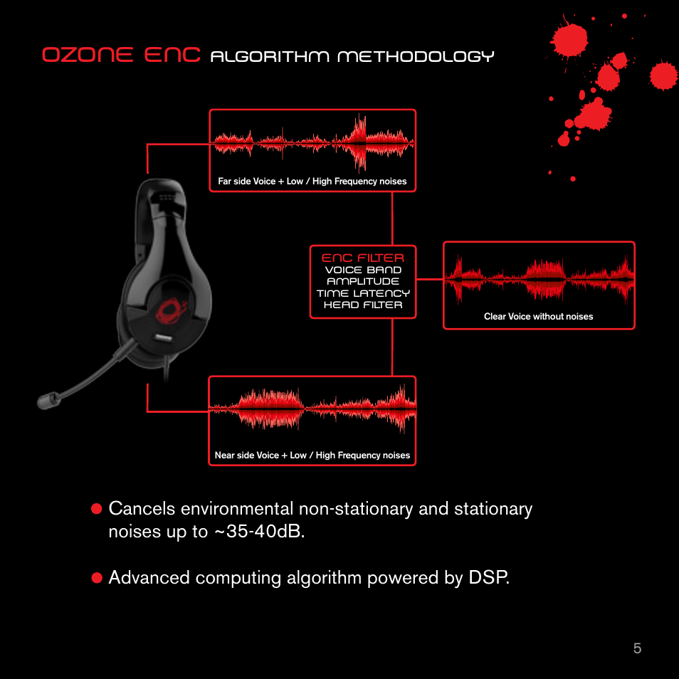Onda pro | Ozone Gaming Onda PRO User Manual | Page 5 / 8