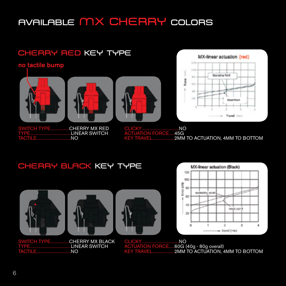 Mx cherry, Available, Colors | Cherry red key type cherry black key type | Ozone Gaming Strike PRO User Manual | Page 6 / 24